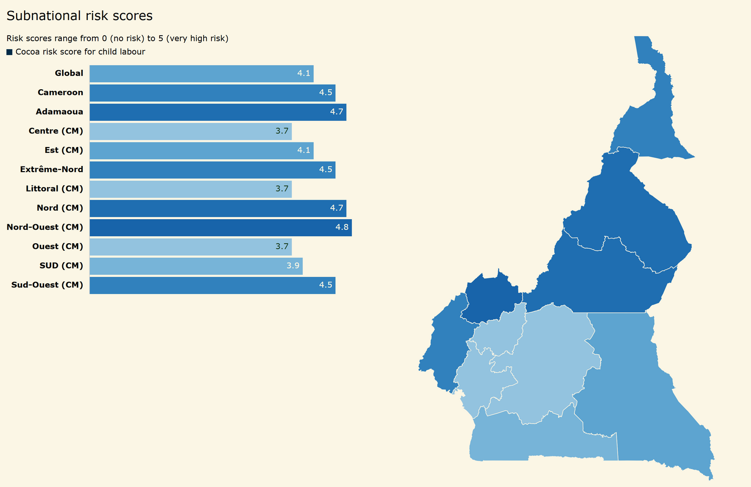 Child labour in Cameroon